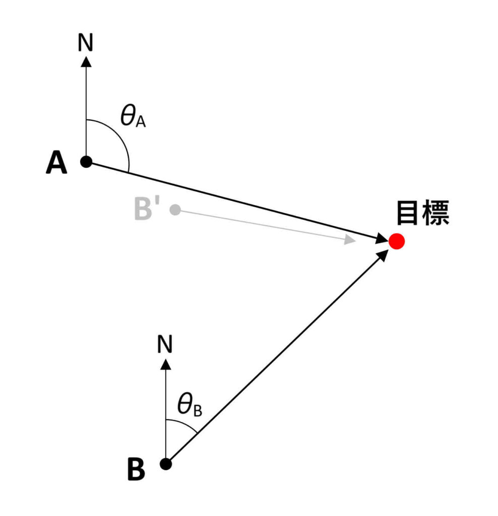 三角測量の原理